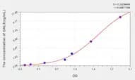 Mouse GAL3(Galectin 3) ELISA Kit