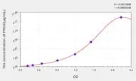 Mouse PROC(Protein C) ELISA Kit