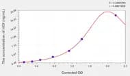 Rat HCII(Heparin Cofactor II) ELISA Kit