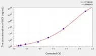 Rabbit HCII(Heparin Cofactor II) ELISA Kit