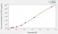 Rabbit CTGF(Connective Tissue Growth Factor) ELISA Kit