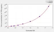 Mouse TPS(Tryptase) ELISA Kit