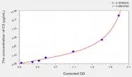 Mouse C5(Complement Component 5) ELISA Kit