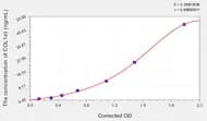 Rat COL1a1(Collagen Type I α 1) ELISA Kit