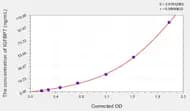 Human IGFBP7(Insulin Like Growth Factor Binding Protein 7) ELISA Kit