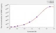 Human GKN1(Gastrokine 1) ELISA Kit