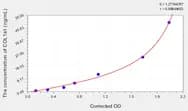 Human COL1a1(Collagen Type I α 1) ELISA Kit