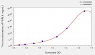 Human FSTL1(Follistatin Like Protein 1) ELISA Kit