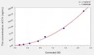 Human C1r(Complement Component 1, R Subcomponent) ELISA Kit