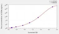 Human OGN(Osteoglycin) ELISA Kit