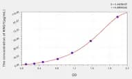 Mouse KNG1(Kininogen 1) ELISA Kit
