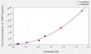 Human TERT(Telomerase Reverse Transcriptase) ELISA Kit