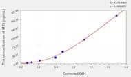 Human MT3(Metallothionein 3) ELISA Kit