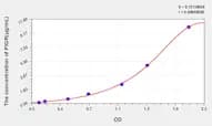 Mouse PIGR(Polymeric Immunoglobulin Receptor) ELISA Kit