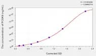 Human PCSK9(Proprotein Convertase Subtilisin/Kexin Type 9) ELISA Kit