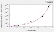 Human THBS4(Thrombospondin 4) ELISA Kit