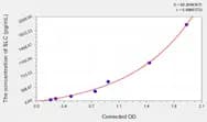 Mouse SLC(Secondary Lymphoid Tissue Chemokine) ELISA Kit