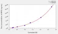 Rabbit MYO(Myoglobin) ELISA Kit