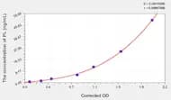 Mouse PL(Lipase, Pancreatic) ELISA Kit