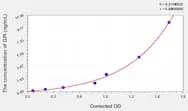 Rat GPI(Glucose 6 Phosphate Isomerase) ELISA Kit