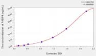 Mouse FABP4(Fatty Acid Binding Protein 4, Adipocyte) ELISA Kit