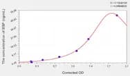 Mouse BSP(Bone Sialoprotein) ELISA Kit