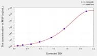 Mouse MSP(Macrophage Stimulating Protein) ELISA Kit