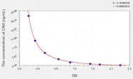 Mouse CRH(Corticotropin Releasing Hormone) ELISA Kit