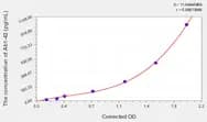 Mouse Ab1-42(Amyloid β Peptide 1-42) ELISA Kit