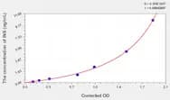Human INS(Insulin) ELISA Kit