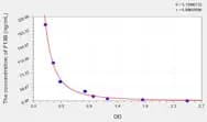 Human F13B(Coagulation Factor XIII B Polypeptide) ELISA Kit