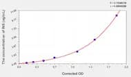 Rabbit INS(Insulin) ELISA Kit
