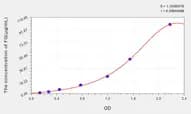 Mouse FG(Fibrinogen) ELISA Kit