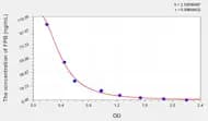 Human FPB(Fibrinopeptide B) ELISA Kit