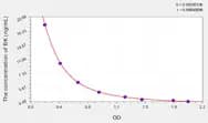 Human BK(Bradykinin) ELISA Kit