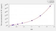 Mouse FE(Ferritin) ELISA Kit