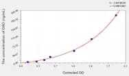 Mouse DAO(Diamine Oxidase) ELISA Kit