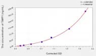 Sheep TIMP1(Tissue Inhibitors Of Metalloproteinase 1) ELISA Kit