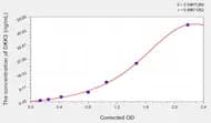 Human DKK3(Dickkopf Related Protein 3) ELISA Kit