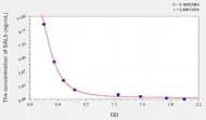 Mouse SALb(Salusin β) ELISA Kit