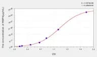 Chicken RBP4(Retinol Binding Protein 4, Plasma) ELISA Kit