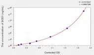 Rat SOD1(Superoxide Dismutase 1, Soluble) ELISA Kit