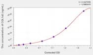 Dog COL1a2(Collagen Type I α 2) ELISA Kit