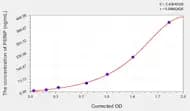 Rat PIIINP(Procollagen III N-Terminal Propeptide) ELISA Kit