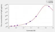 Pig IgA(Immunoglobulin A) ELISA Kit