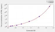Pig PRL(Prolactin) ELISA Kit