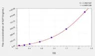 Dog IGF1(Insulin Like Growth Factor 1) ELISA Kit