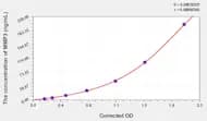 Cattle MMP3(Matrix Metalloproteinase 3) ELISA Kit