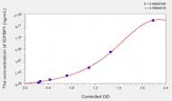 Cattle IGFBP1(Insulin Like Growth Factor Binding Protein 1) ELISA Kit