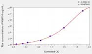Pig MMP10(Matrix Metalloproteinase 10) ELISA Kit